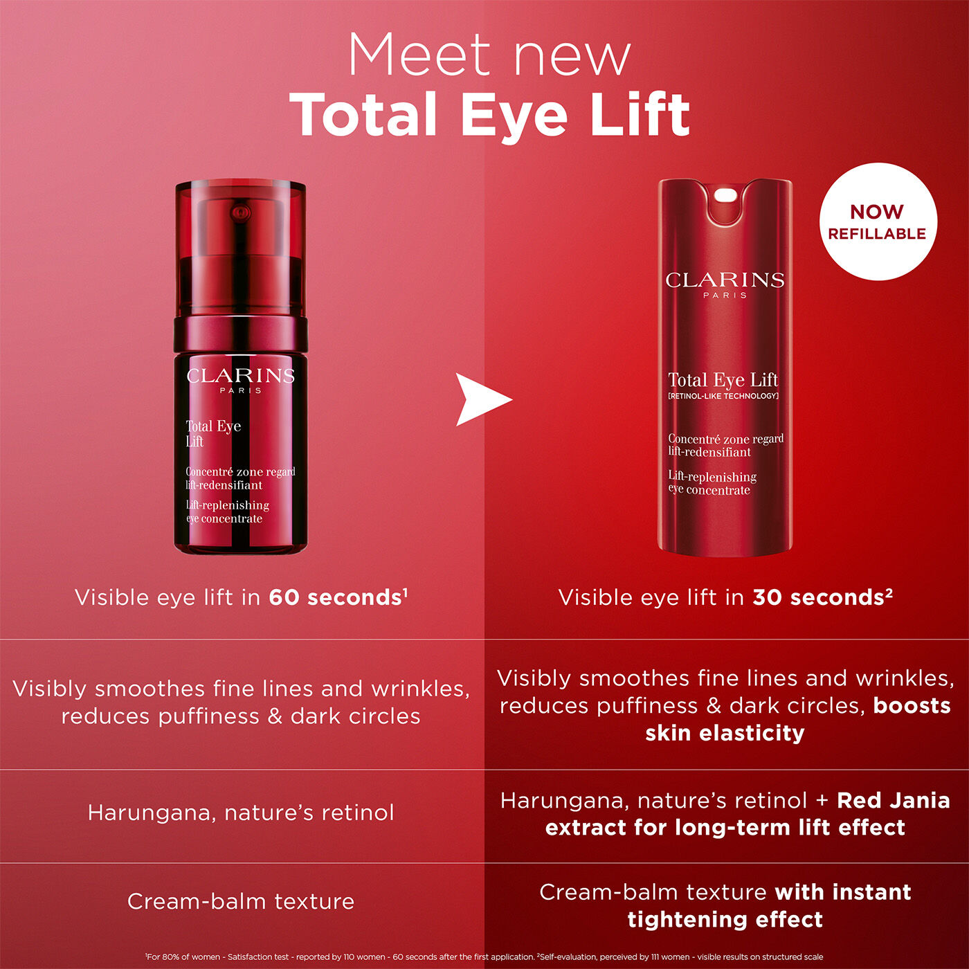 Total Eye Lift: firming under-eye cream for wrinkles | CLARINS®
