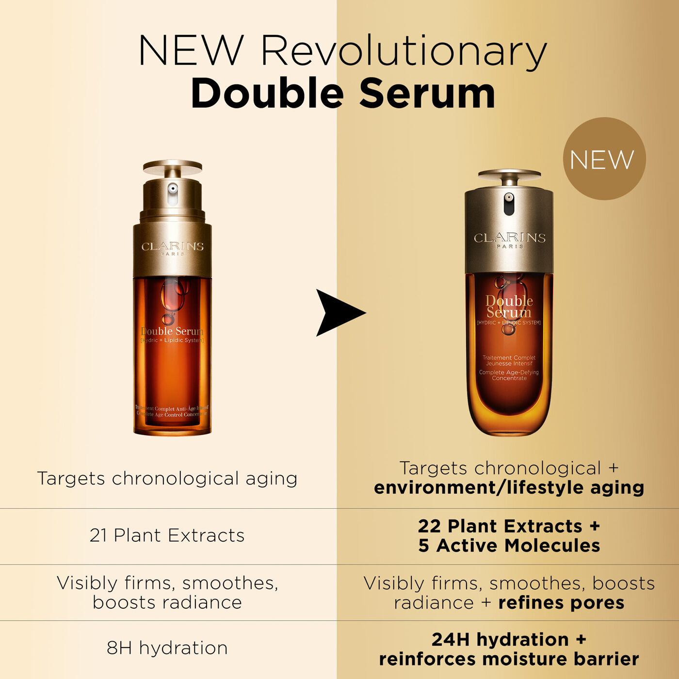 Double Serum - Anti-Aging Face Serum | CLARINS®