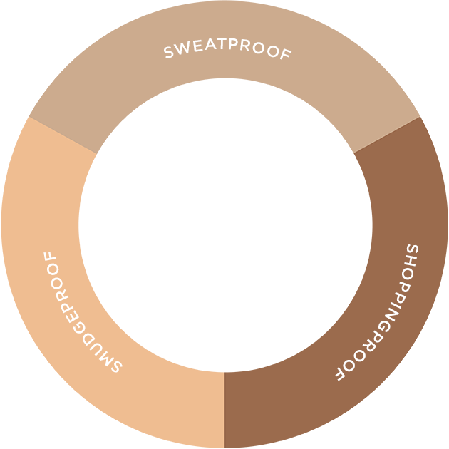 sweatproof - shoppingproof (non-transfert) - smudgeproof